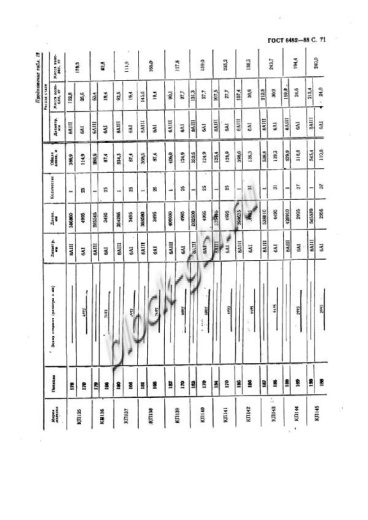 Труба ТП 160.50-3