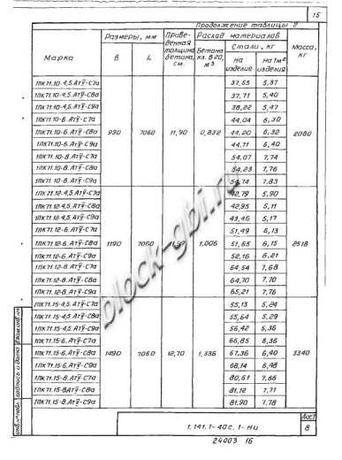 Плита 1ПК 71.15-8