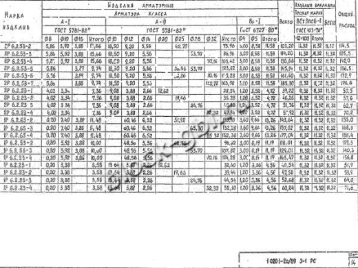 Ригель 1Р 6.2.23-2 С Ригель 1Р 6.2.23-2 С