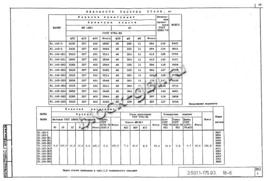 Балка мостовая Б 1.143-2К2