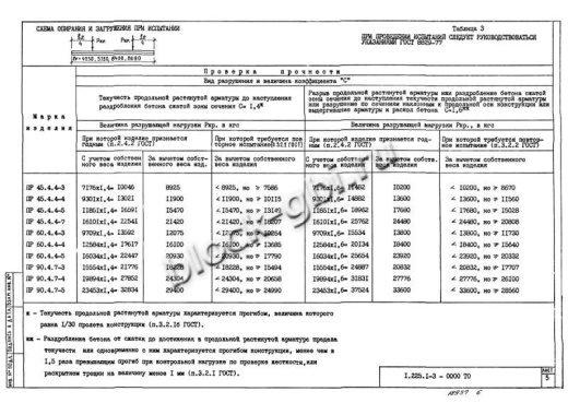 Прогон ПР 90-4.7-4 Прогон ПР 90-4.7-4