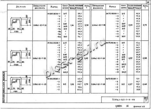 Лоток ЛК 300.210.90-11