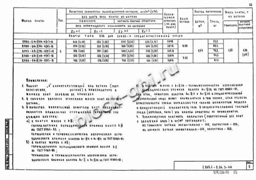 Плита 2ПВ 6-4 Плита 2ПВ 6-4