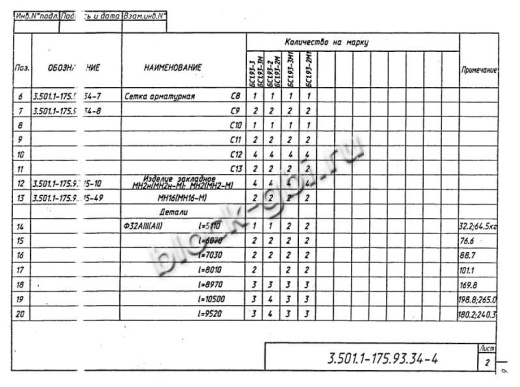 Балка мостовая БС 1.93-3