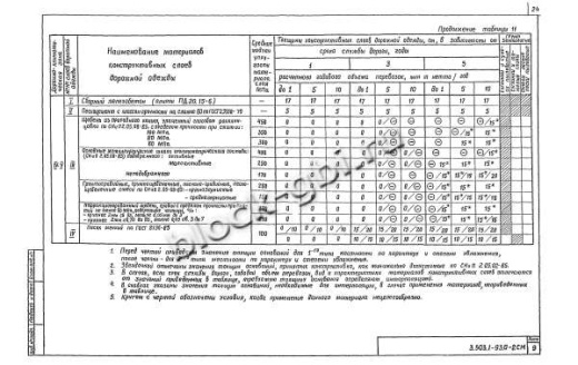 Плита ПДС 20.15-6