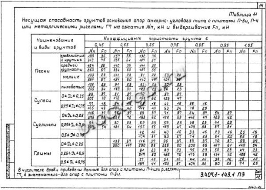 Анкерная концевая опора А10-1 Анкерная концевая опора А10-1