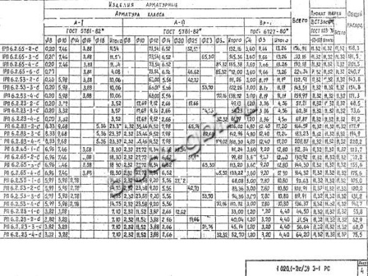 Ригель РП 6.2.23-4 С Ригель РП 6.2.23-4 С