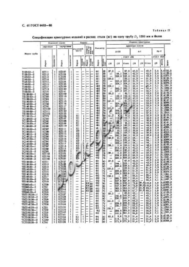 Труба ТП 160.50-3