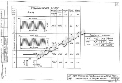 Труба Т 16Н-25 Труба Т 16Н-25