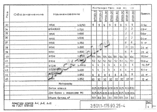 Балка мостовая БП 1.93-2К3 Балка мостовая БП 1.93-2К3