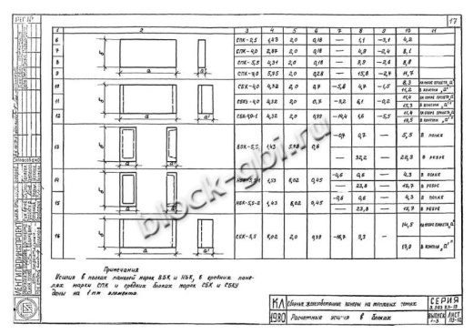 Нижний блок камеры тепловой НБК 5.5-2 Нижний блок камеры тепловой НБК 5.5-2