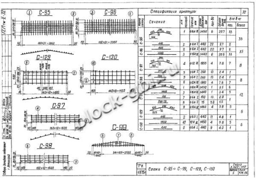 Ригель АР 6-1