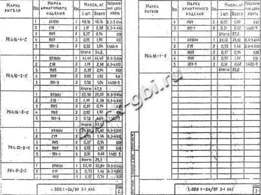 Ригель РК 4.16-2 С