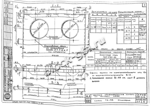 Панель ПС-11А