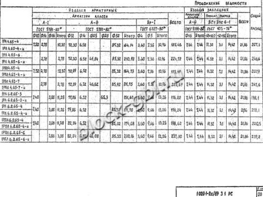 Ригель 1РПЛ 6.2.65-4 н Ригель 1РПЛ 6.2.65-4 н