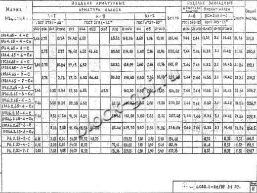 Ригель 1РПЛ 6.2.65-4 Сн Ригель 1РПЛ 6.2.65-4 Сн