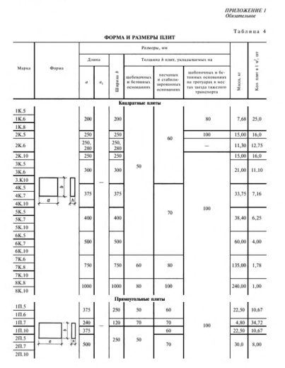 Плита тротуарная 8К 10