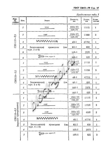 Стойка СВ 110-3,2