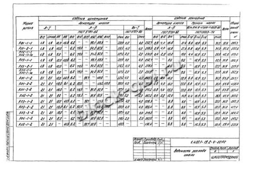 Ригель РЛ3-1-2