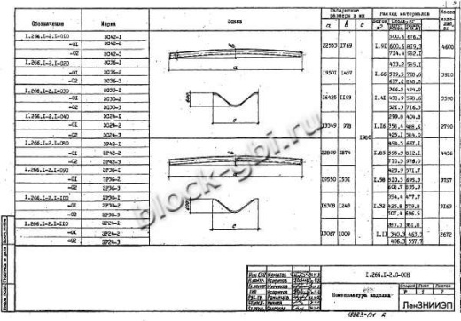 Элемент свода ЭР 30-1 Элемент свода ЭР 30-1