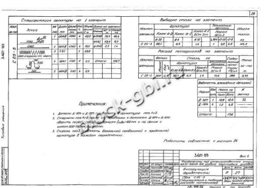 Фундамент АФ2