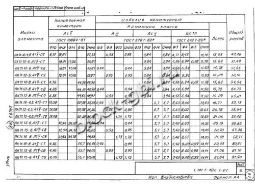 Плита 1ПК 71.15-8