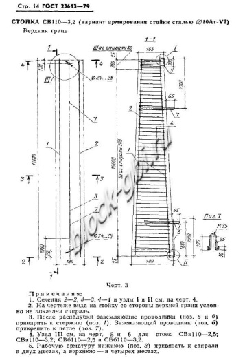 Стойка СВ 110-3,2