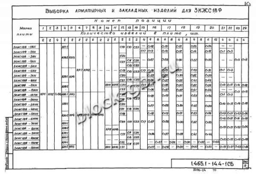 Плита-оболочка 3КЖС 18Ф-4