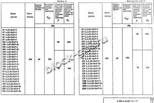 Ригель РП 6.2.23-4 С Ригель РП 6.2.23-4 С