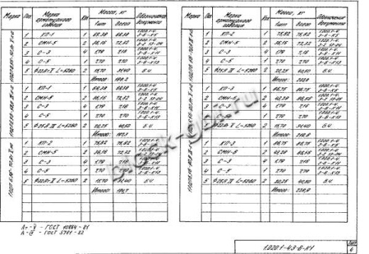 Ригель 1РДП 6.56-К-а