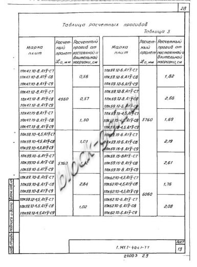 Плита 1ПК 47.15-8