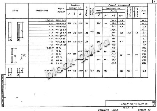 Фундамент ФТС-4,5-6,0 Фундамент ФТС-4,5-6,0