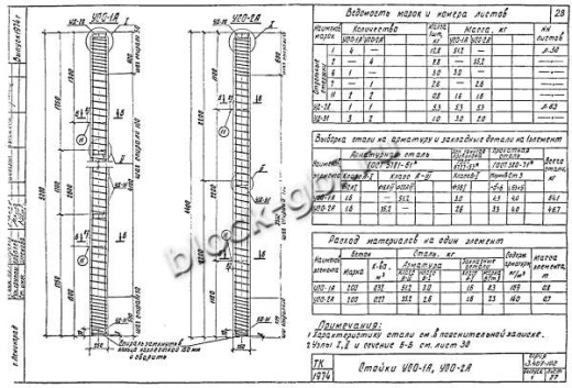 Стойка УСО-1А