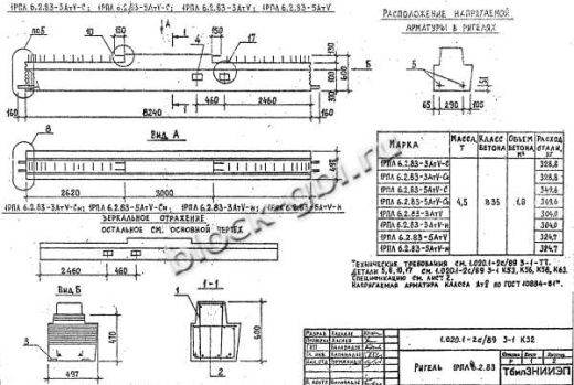 Ригель 1РПЛ 6.2.83-3 АтV Ригель 1РПЛ 6.2.83-3 АтV