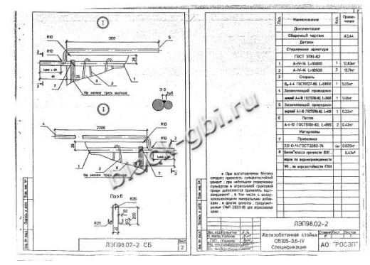 Стойка СВ 105-3.6 IV Стойка СВ 105-3.6 IV