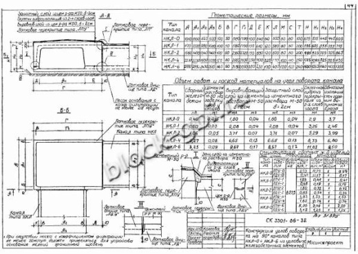 Лотковое днище ЛДУ-6 угловое Лотковое днище ЛДУ-6 угловое