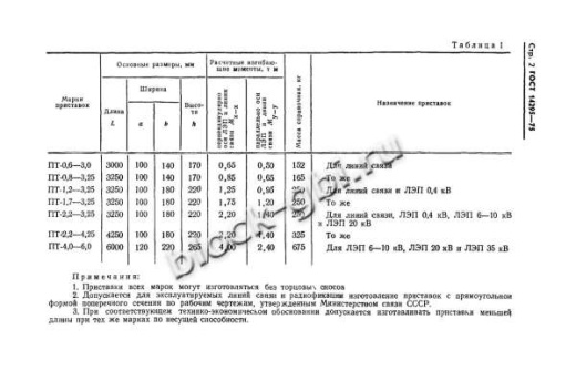 Приставка ПТ 4.0-6.0 Приставка ПТ 4.0-6.0