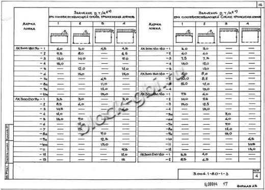 Лоток ЛК 300.210.90-11