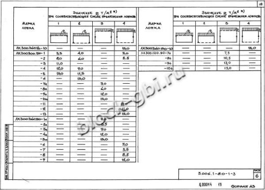 Лоток ЛК 75.360.150-8