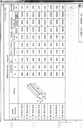 Прогон ПР 60.4.4-3 АтV