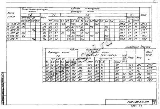 Ригель Р6-3-2С Ригель Р6-3-2С