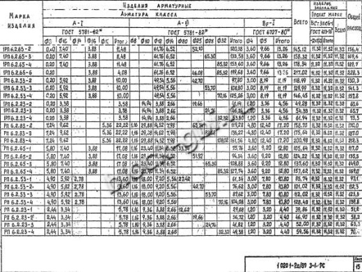 Ригель РП 6.2.23-1 Ригель РП 6.2.23-1