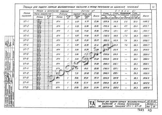 Балка тоннелей БТ 4