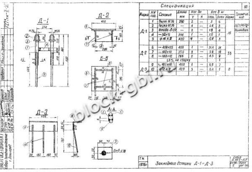 Фундамент ФСС2-4