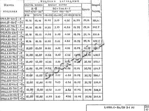 Ригель 2РЛ 6.2.65-8 АтV-Сн Ригель 2РЛ 6.2.65-8 АтV-Сн