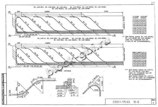 Балка мостовая Б 1.143-2К2