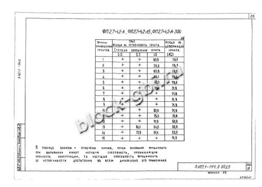 Фундамент ФП2.7х4.2-А-350