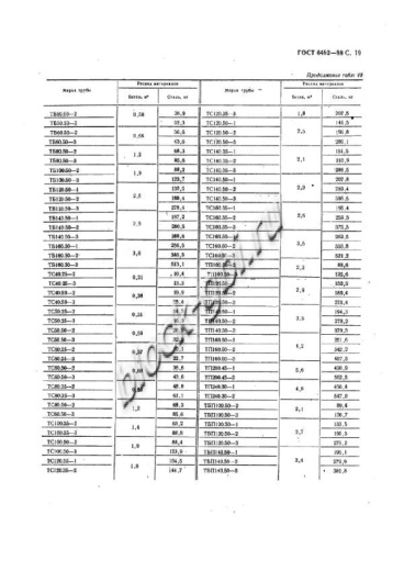 Труба ТП 160.50-3