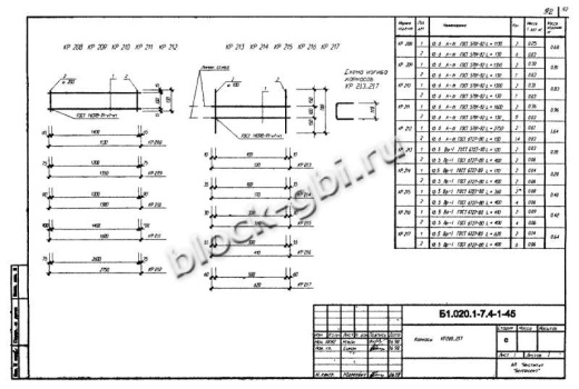 Диафрагма жесткости ДЛ 26.14 Диафрагма жесткости ДЛ 26.14