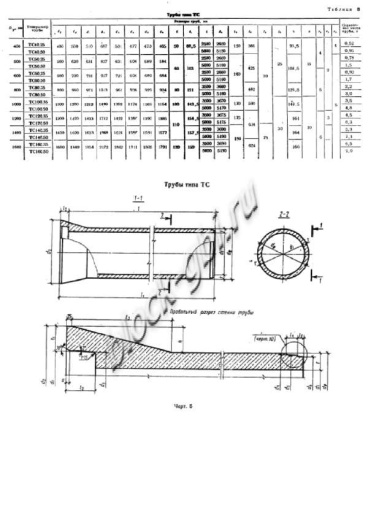 Труба ТС 40.50-3